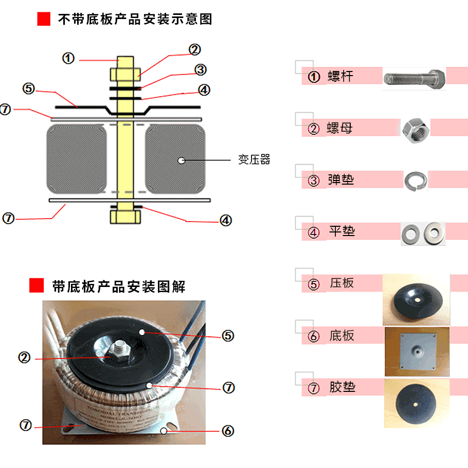 產(chǎn)品安裝圖解