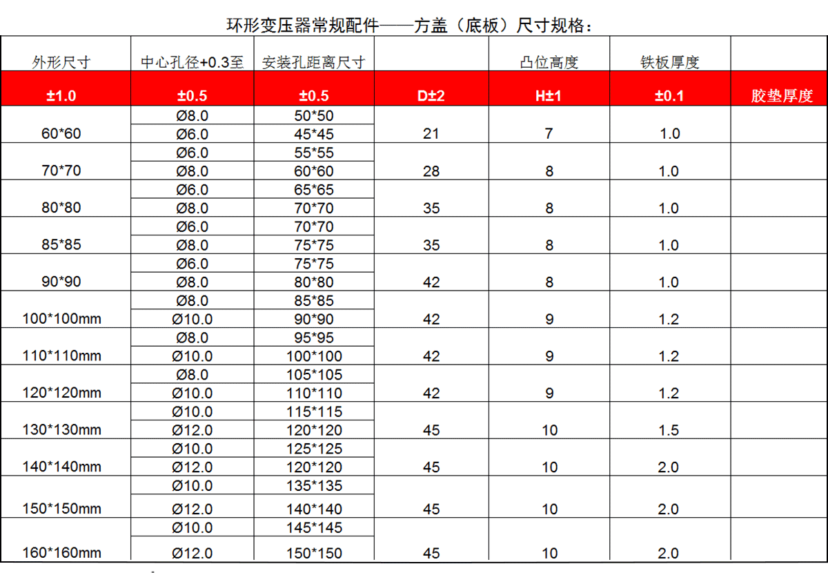 環(huán)形變壓器配件規(guī)格--方蓋