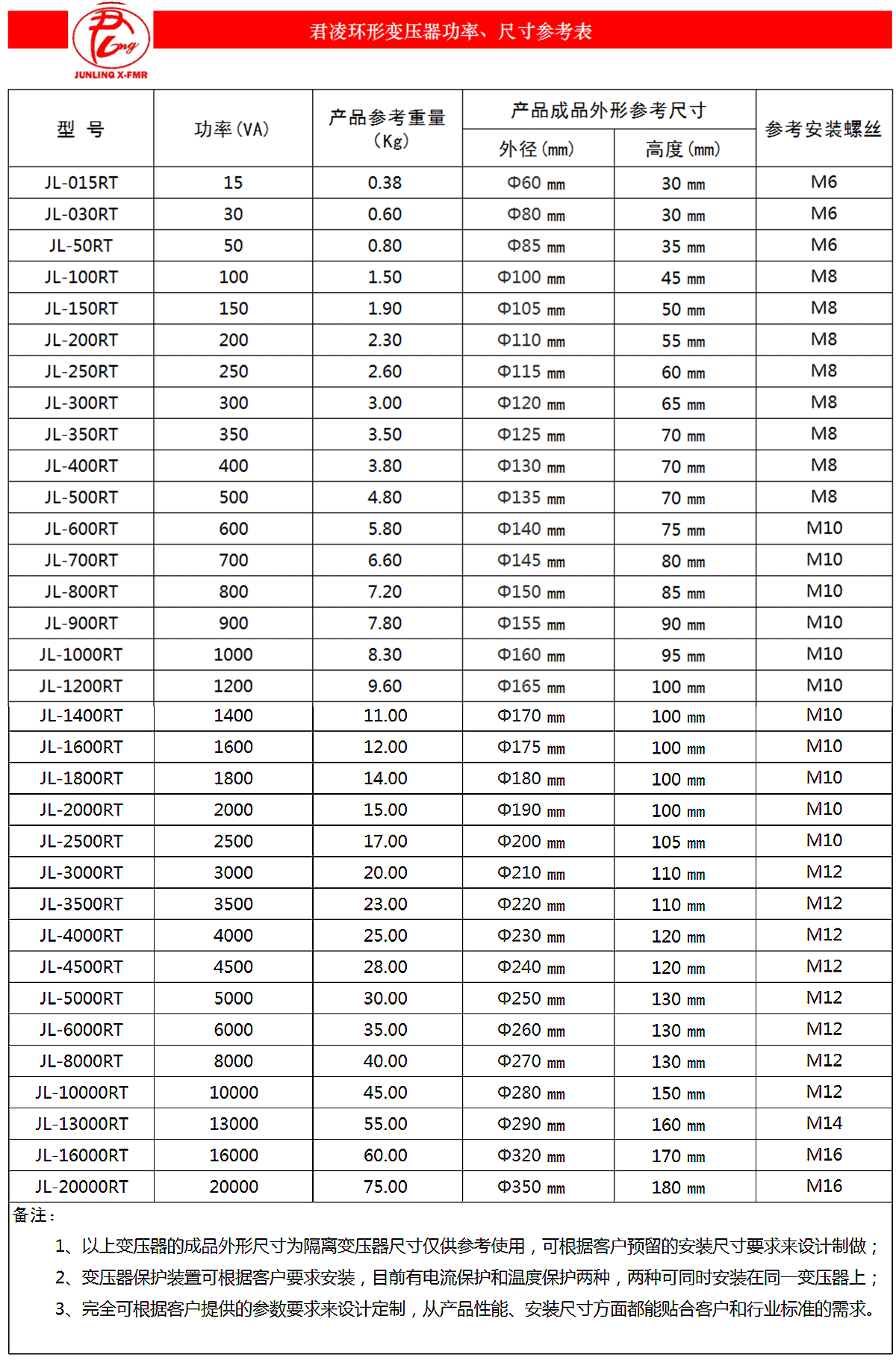 君凌環(huán)形變壓器功率、尺寸參考表